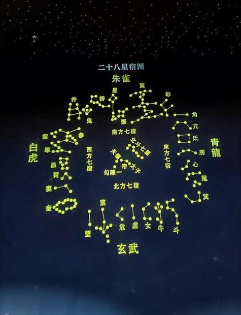 中国二十八星宿