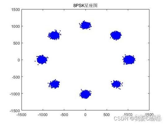 8psk调制