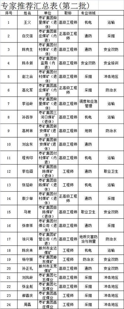 安全专家名单