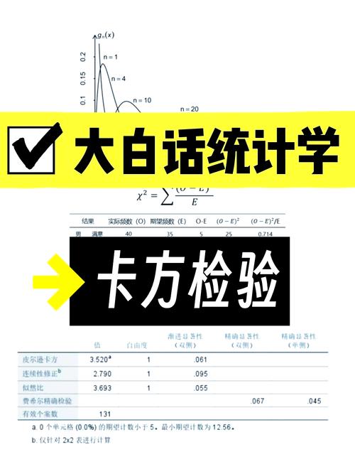 stata异方差性检验命令