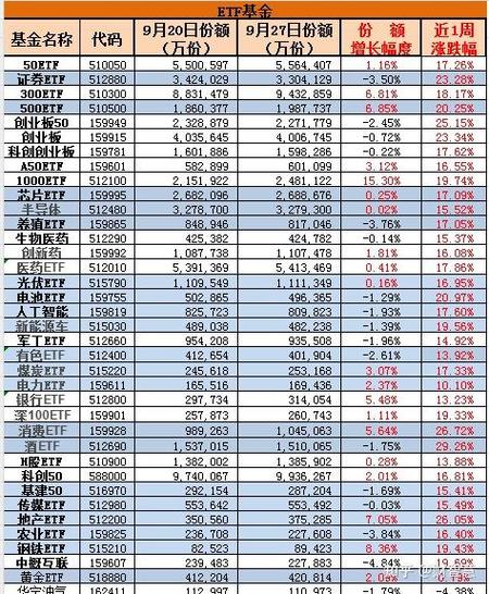etf每日份额变化哪里查