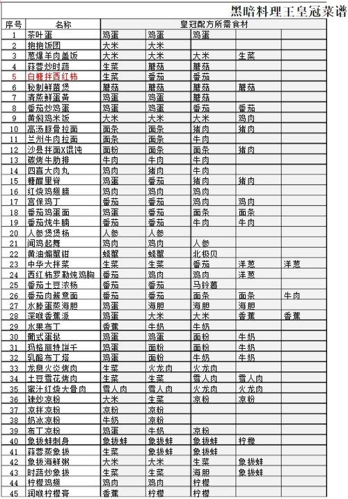 黑暗料理王310个食谱