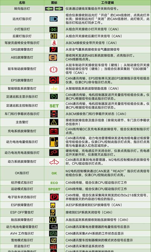 功放显示屏不显示怎么维修缩略图