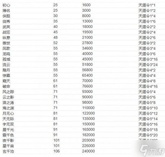 天涯明月刀更新不了