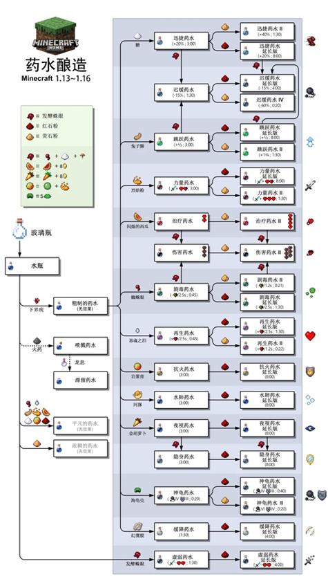 我的世界制作合成台怎么做