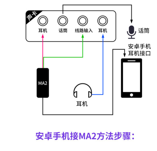 声卡手机连接线教程