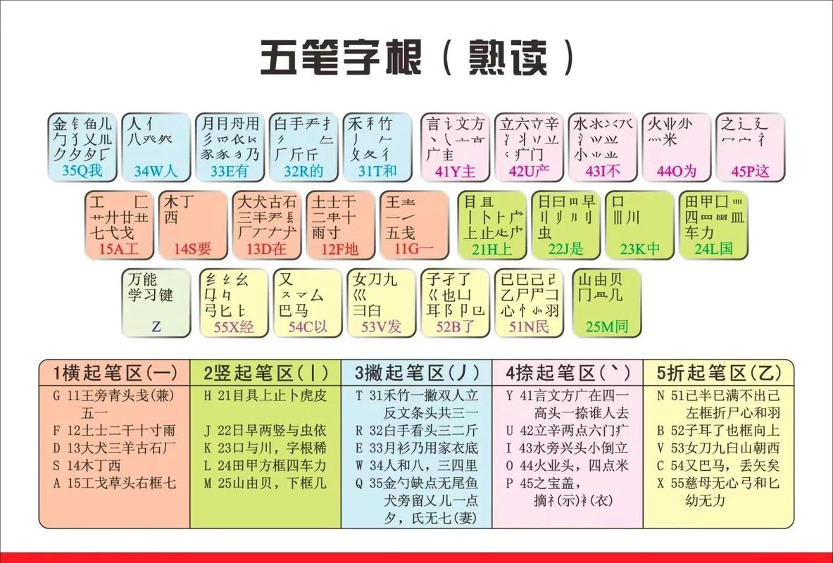 搜狗输入法怎么用五笔
