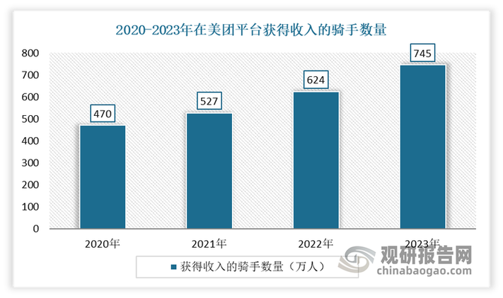 美团众包骑手的收入提现在期