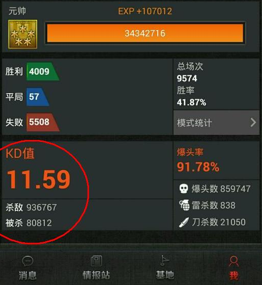 CF值高好还是低好