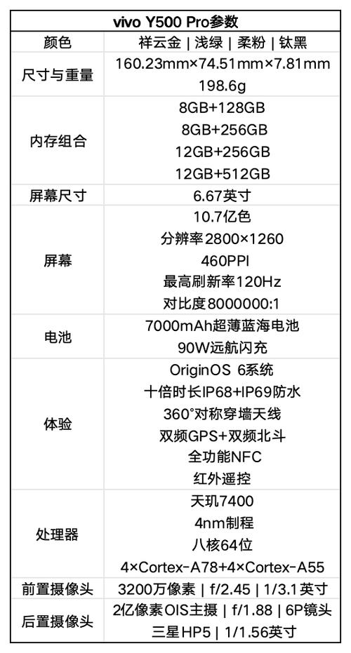 vivo手机屏幕尺寸