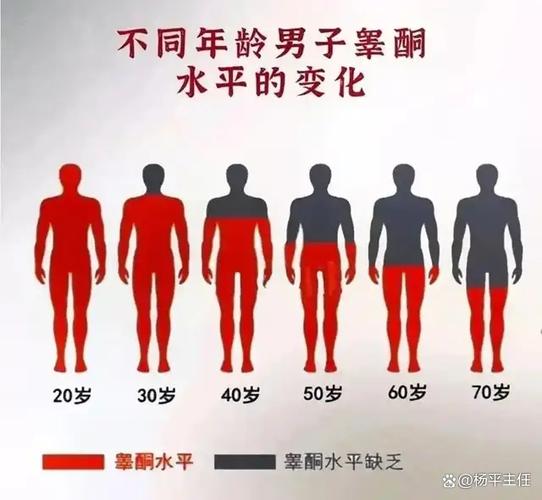 47岁男人功能衰退的症状