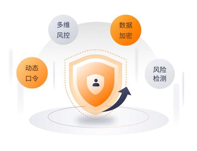信用卡被风控了怎么办