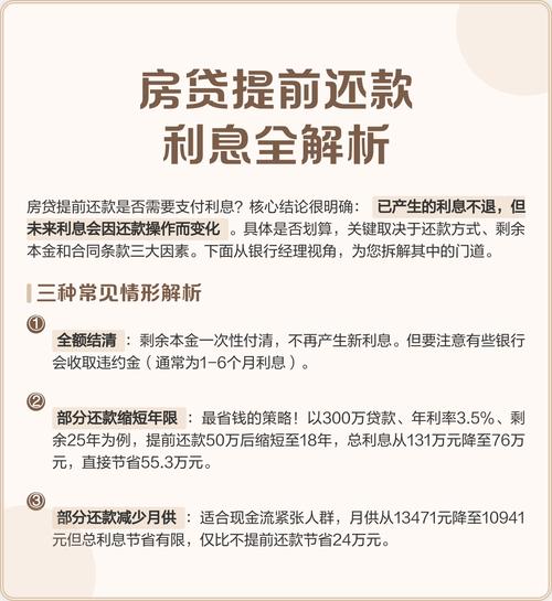 办理分期后提前还款还收利息吗