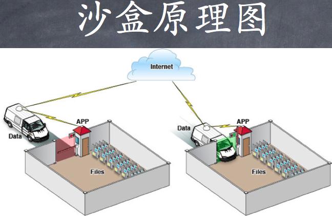 沙盒世界内置作弊菜单缩略图