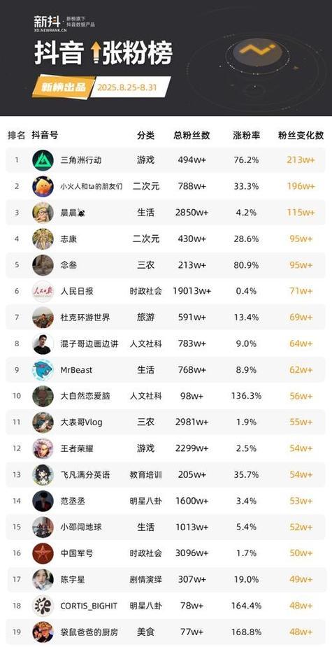 一个抖音可以实名认证几个号截图