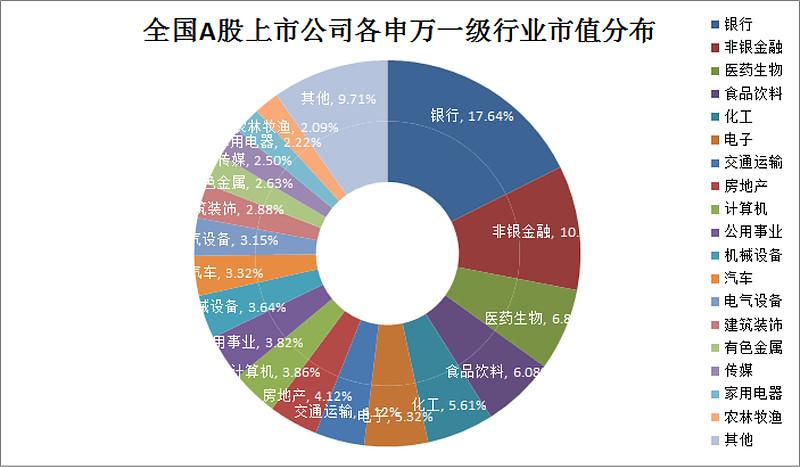 市值占比是指什么