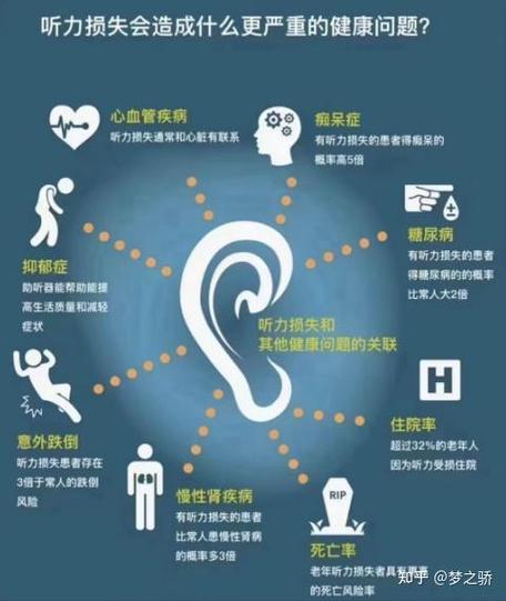 助听器的使用方法