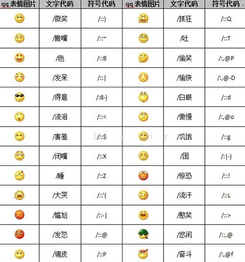 脸部表情包意思大全截图