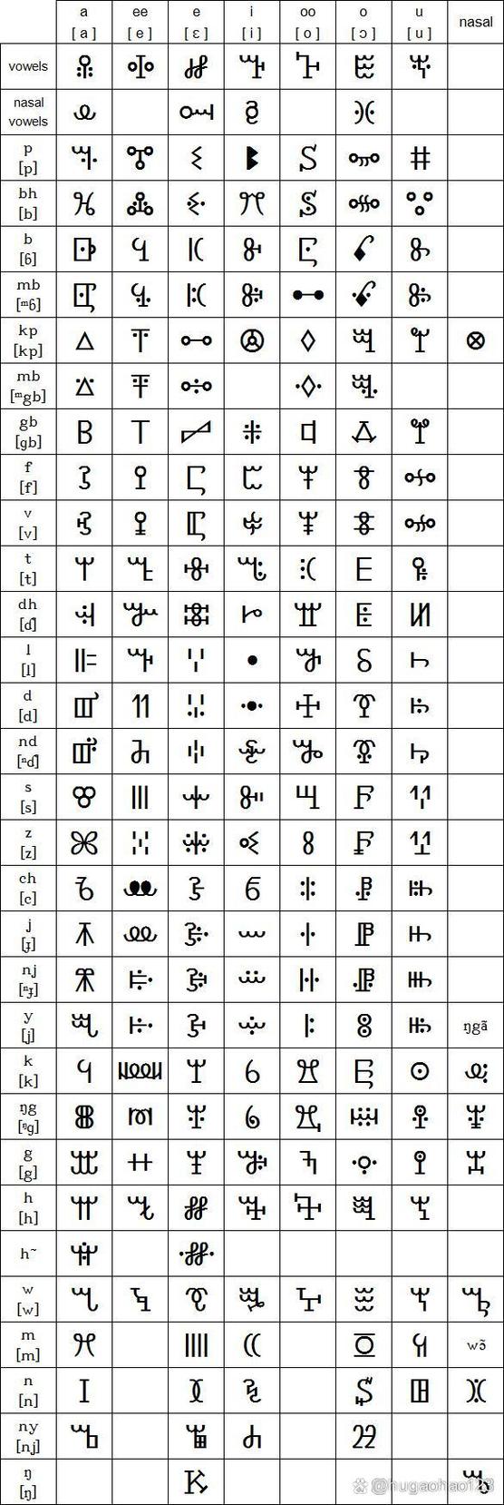 kuwan非洲语