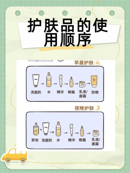 护肤品使用步骤