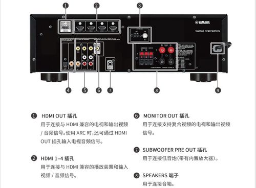 RX-V379ManualChineseX-V379功放说明书