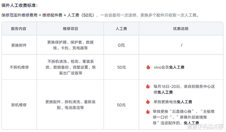 vivo手机屏幕更换的报价