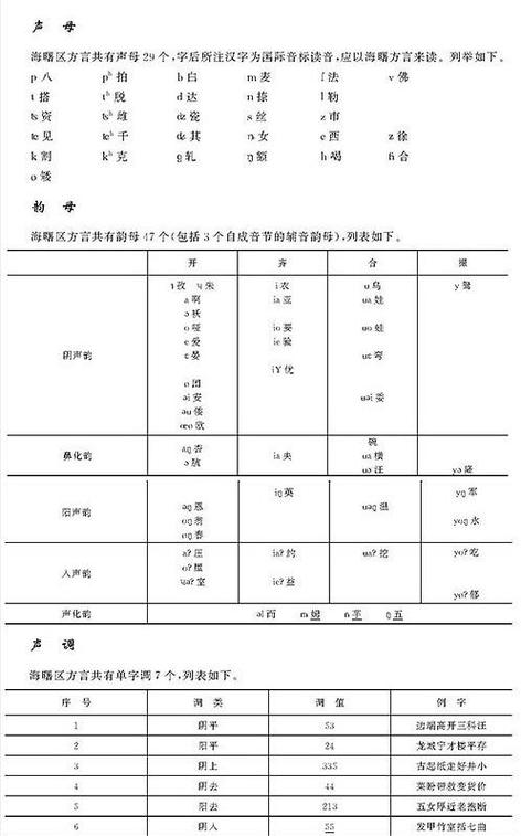 人声可以分为哪几种