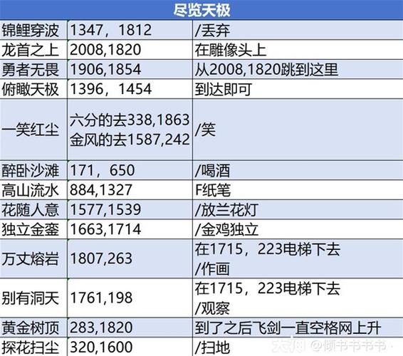 逆水寒要点卡吗