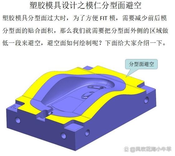 模具分模口诀