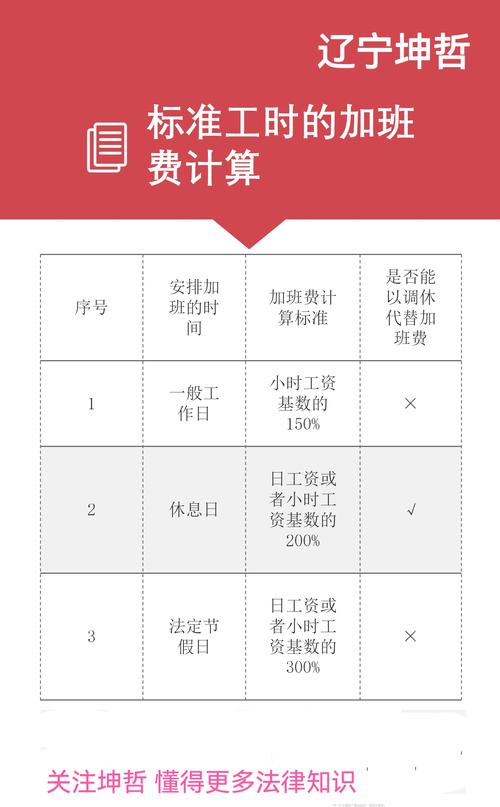 富士康加班费计算公式是什么
