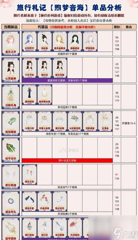 dnf手游继承系统规则