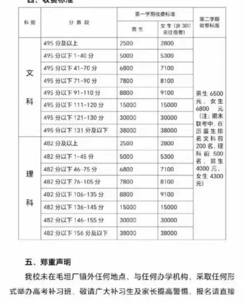 六安毛坦厂高三复读学费招生