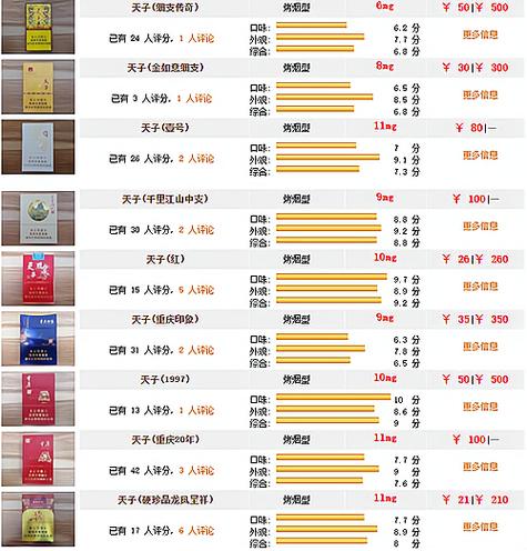 香烟的利润一般是多少缩略图
