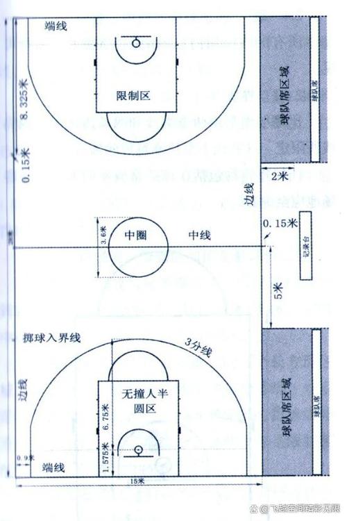 4v4篮球详细规则详解图