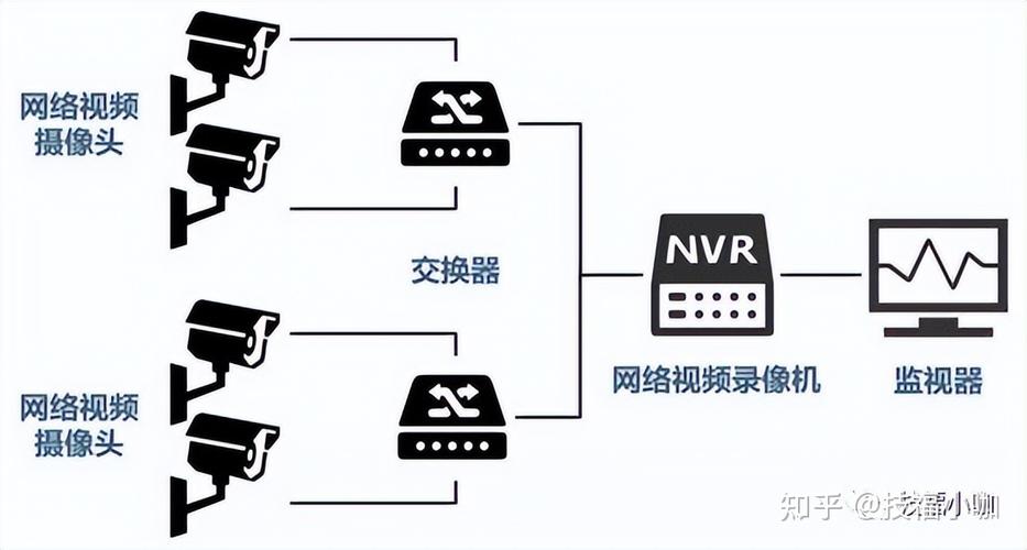 监控如何切换网络