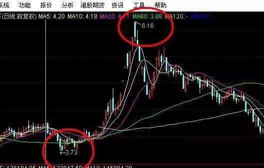 股票豹子号收盘好不好