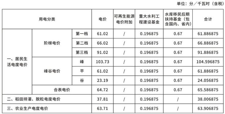一小时两度电多少钱
