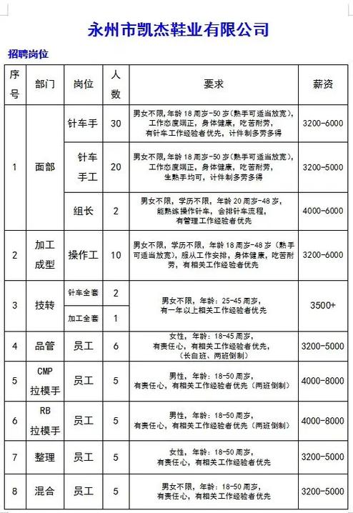 永州三湘人才网最新招聘信息