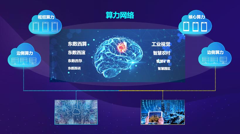 算力网络十大龙头游戏截图