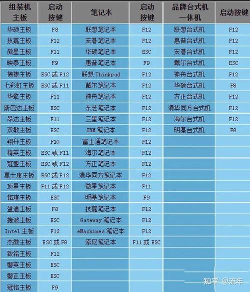 u盘装系统步骤和详细教程