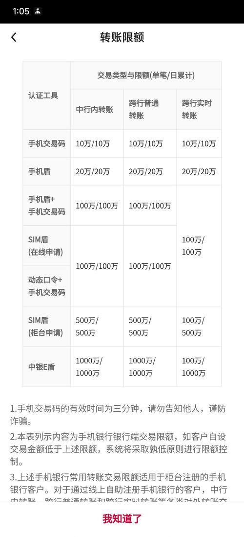 中国银行手机盾还用SIM盾吗