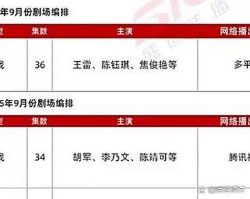 电视上为啥收不到部分电视剧