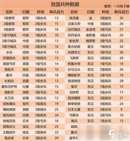皇帝成长计划2如何出兵