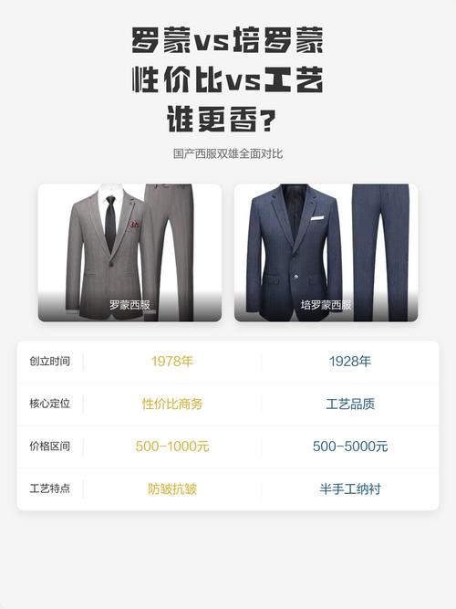 罗蒙和培罗蒙哪个档次高