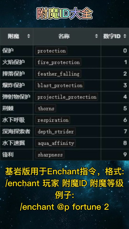 我的世界附魔指令大全