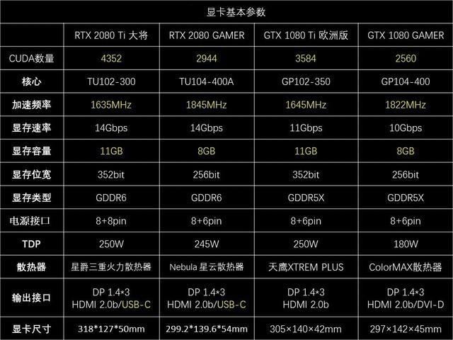 什么显卡支持4k60帧输出
