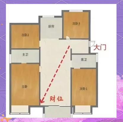 家里的财位怎么找
