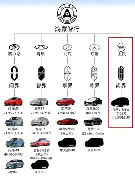 华为问界6价格及图片