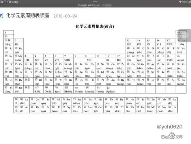 化学元素周期表怎么背