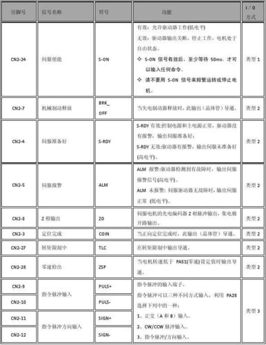 东菱伺服驱动器说明书